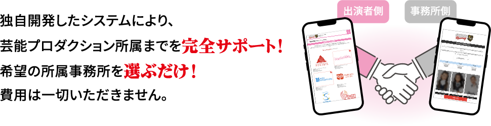 独自開発したシステムにより、芸能プロダクション所属までを完全サポート！