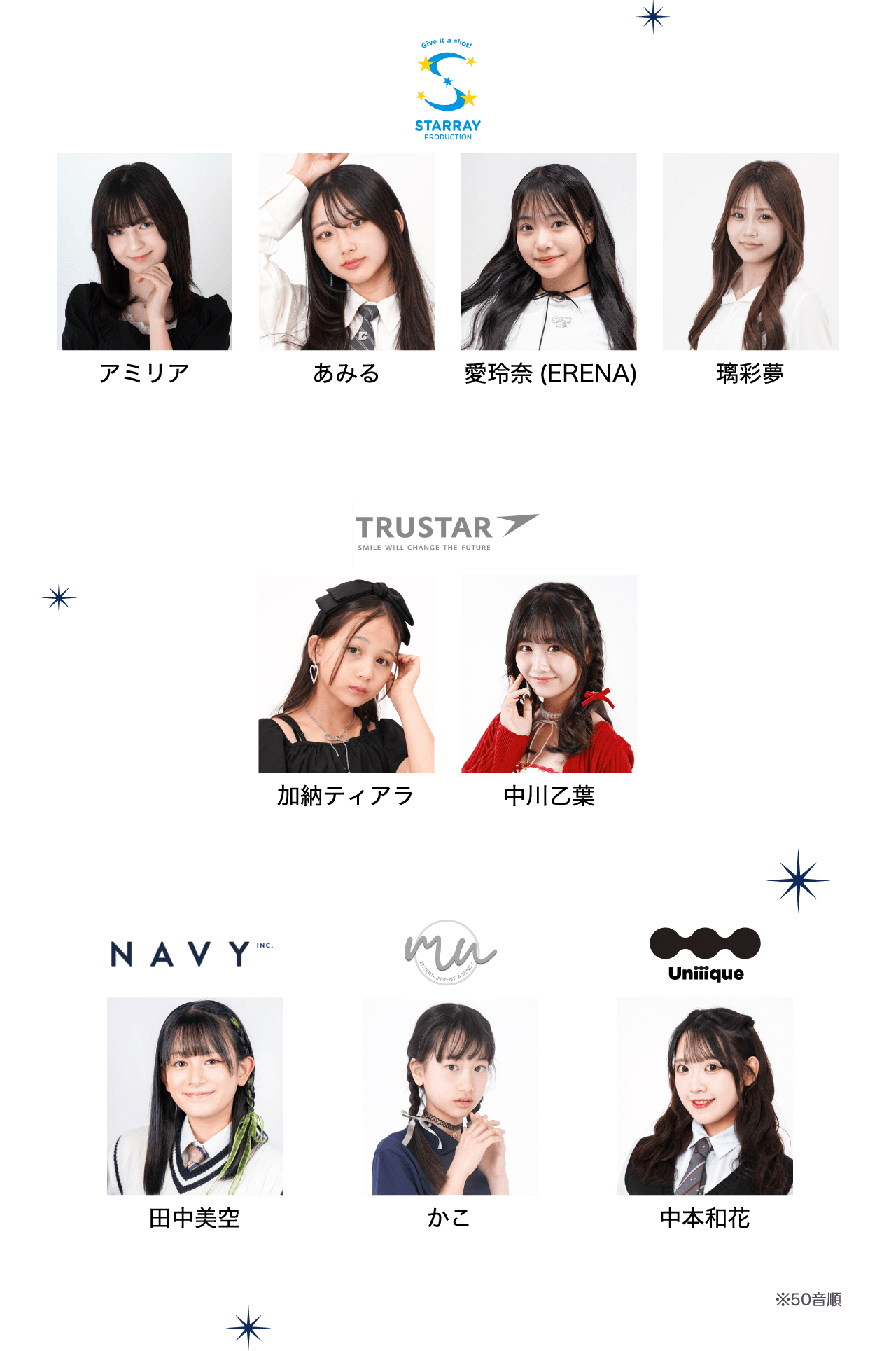 芸能プロダクションへの所属
