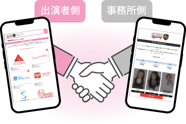 独自開発したシステムにより、芸能プロダクション所属までを完全サポート！